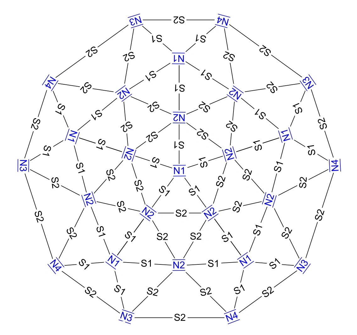 Dome - Construction diagram